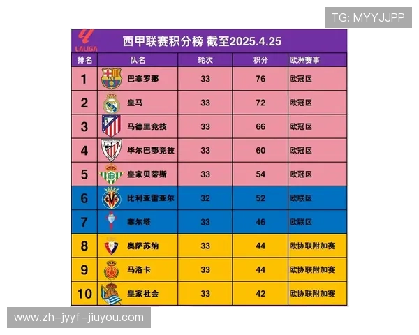 西甲联赛25轮赛程安排及赛事时间节点介绍